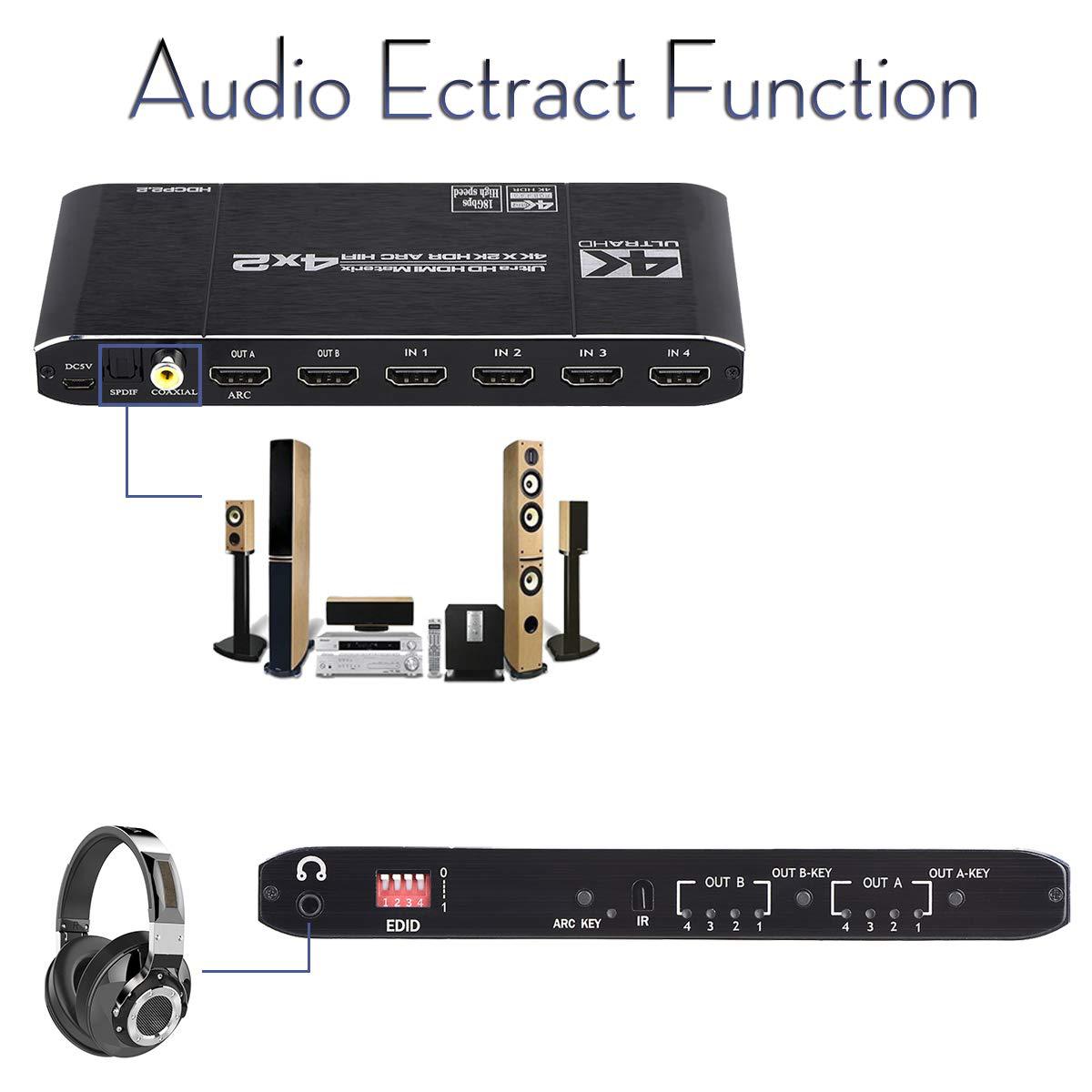 HDMI-compatible 2.0 Matrix Swi - đánh giá và giá Hdmi Matrix Switch