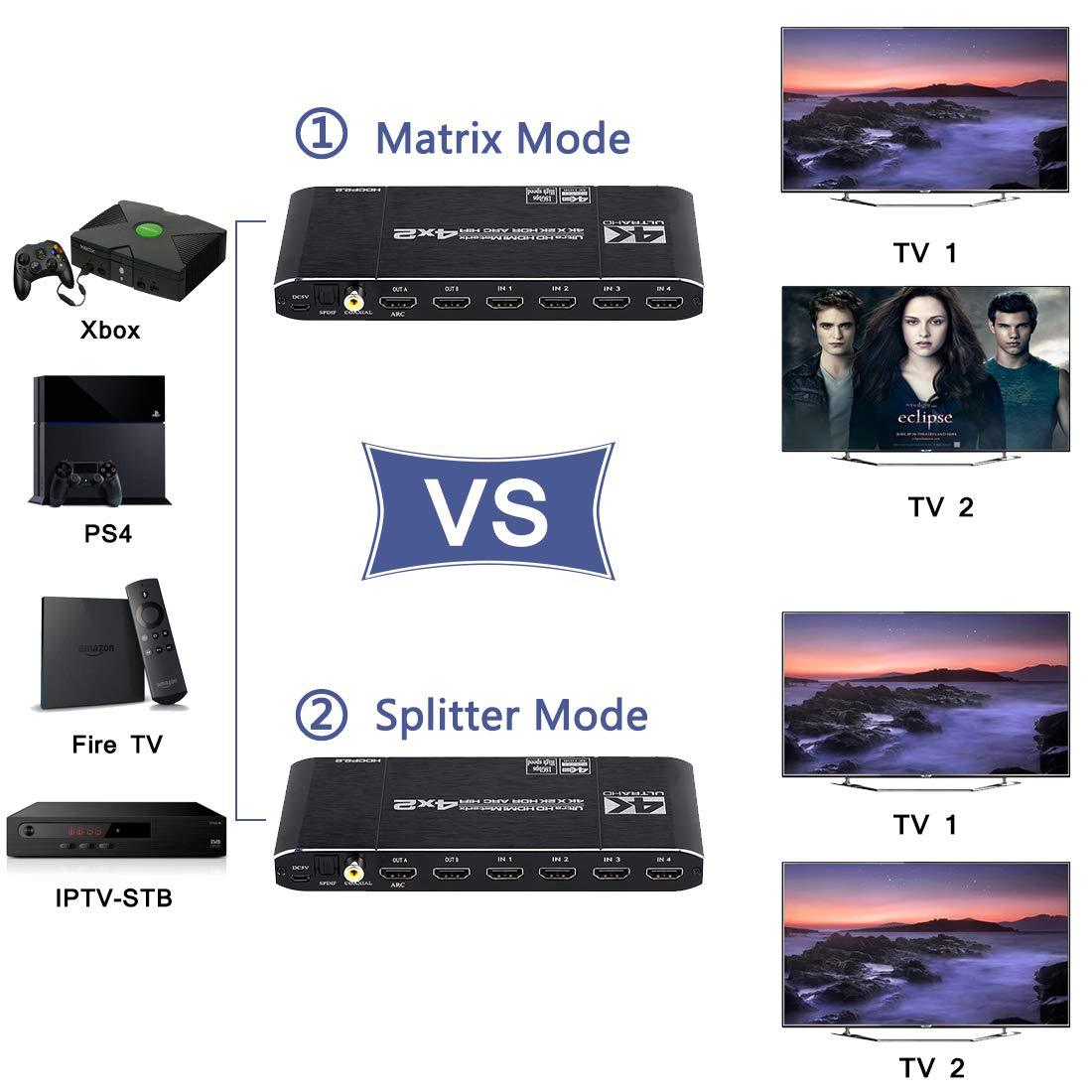 HDMI-compatible 2.0 Matrix Swi - đánh giá và giá Hdmi Matrix Switch