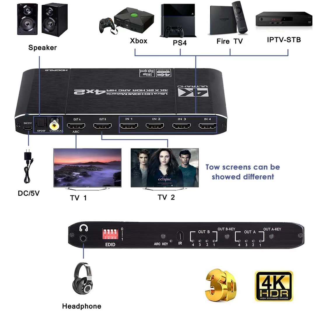 HDMI-compatible 2.0 Matrix Swi - đánh giá và giá Hdmi Matrix Switch