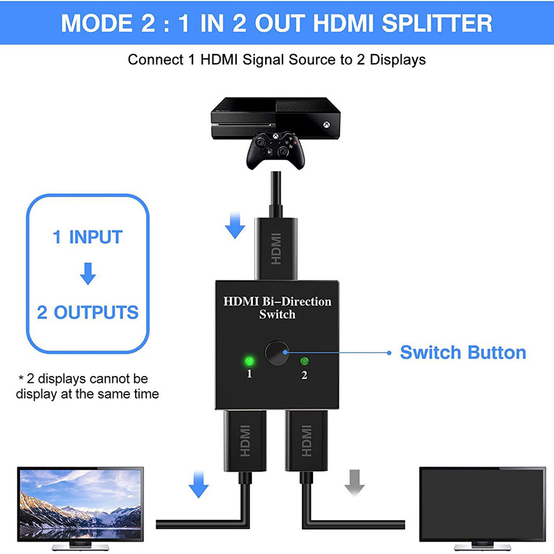 NEW 2026 HDMI-Compatible Split - đánh giá và giá Hdmi Matrix Switch