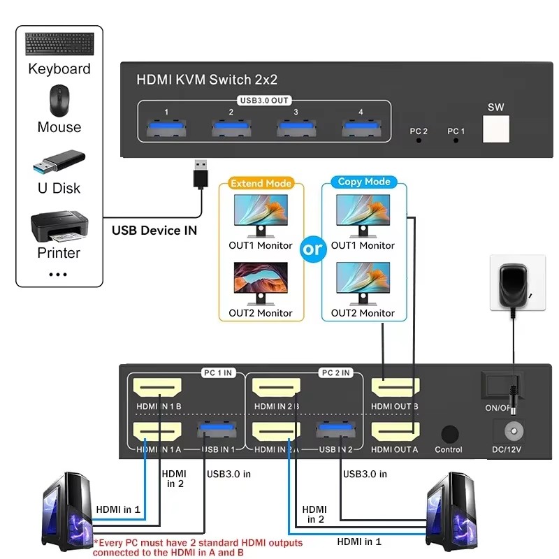 2x2 Dual Monitor HDMI KVM Swit - đánh giá và giá Hdmi Matrix Switch
