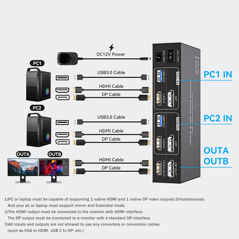 2x2 Dual Monitor HDMI KVM Swit - đánh giá và giá Hdmi Matrix Switch