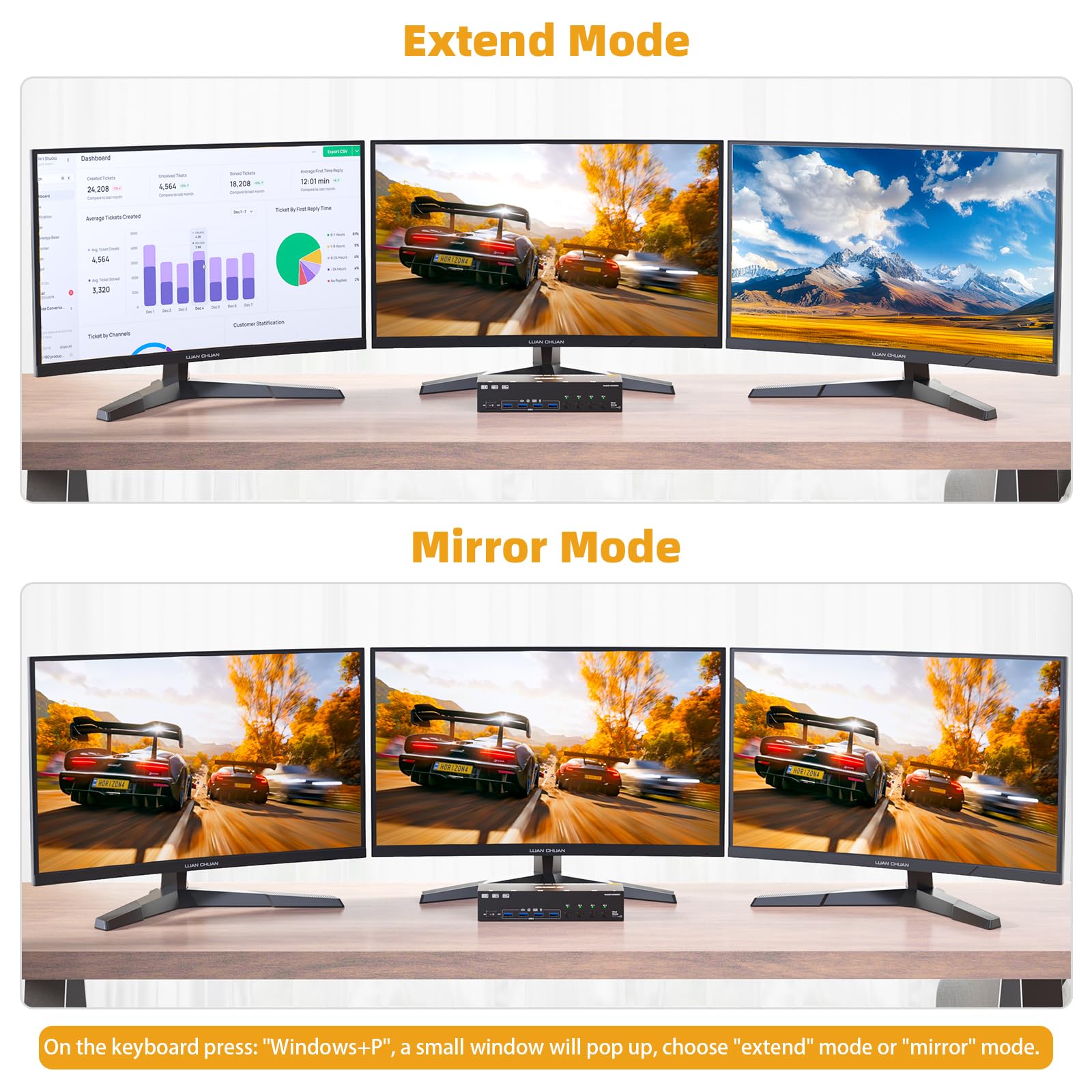8K@60Hz KVM Switch 4/3/2 Compu - đánh giá và giá Hdmi Matrix Switch