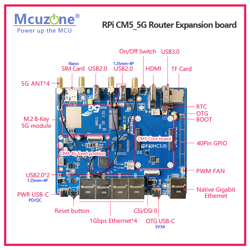 Raspberry Pi CM5_5G Router Exp - đánh giá và giá Raspberry Pi Keyboard