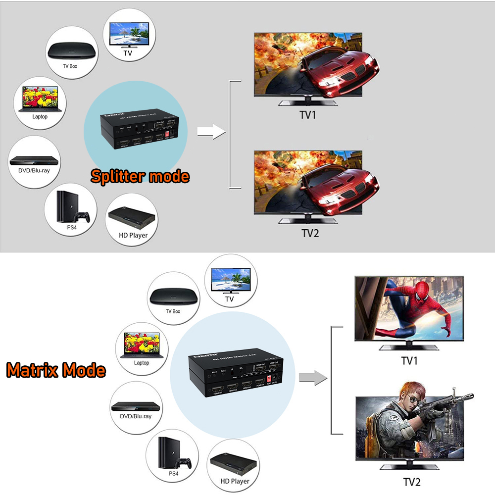 HDMI Matrix 4K 60Hz HDMI 2.0 M - đánh giá và giá Hdmi Matrix Switch