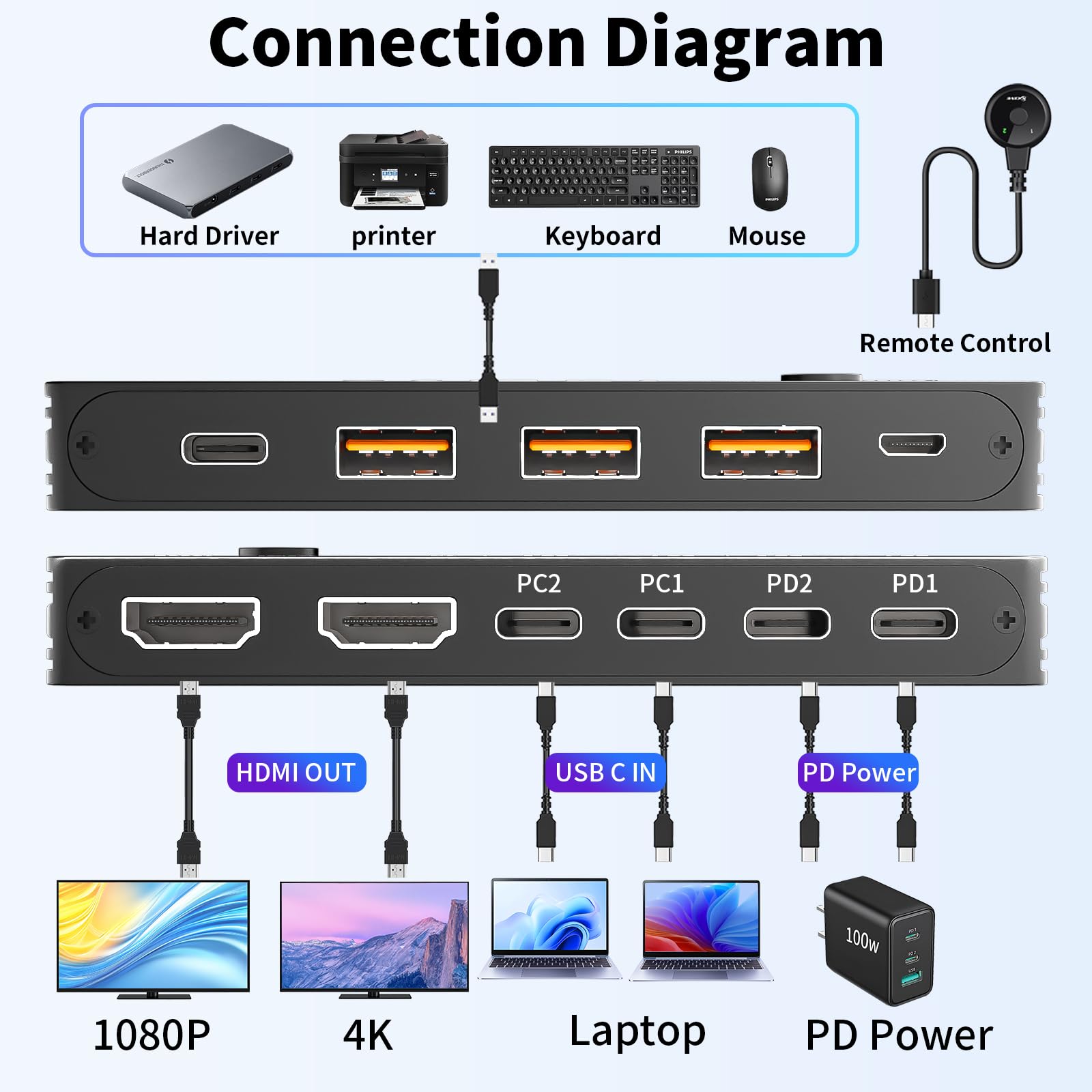 4K/1080P@60Hz USB C Dual Monit - đánh giá và giá Hdmi Matrix Switch
