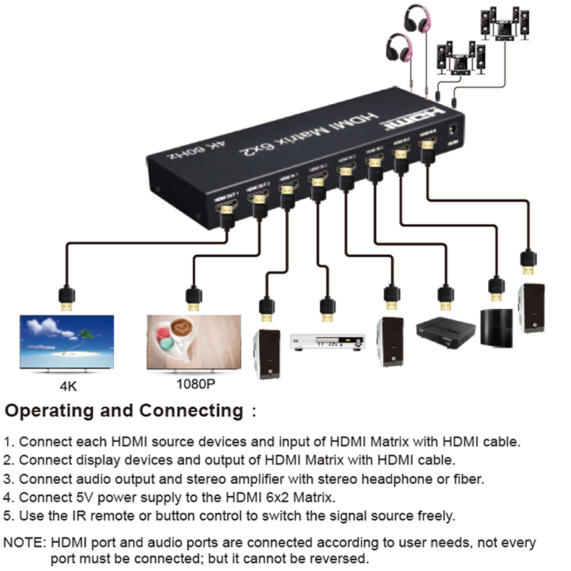 Matrix Switch HDMI 6x2 4K 60Hz - đánh giá và giá Hdmi Matrix Switch