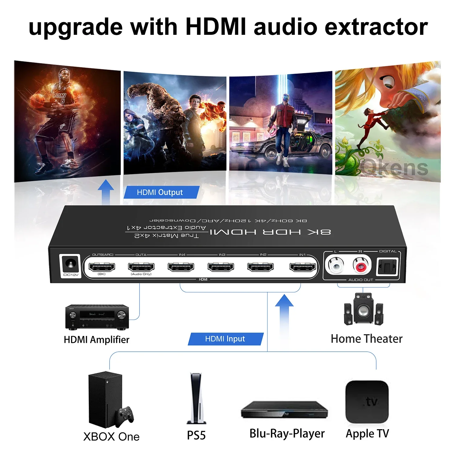 8K 60Hz HDMI Matrix 4x2 Suppor - đánh giá và giá Hdmi Matrix Switch