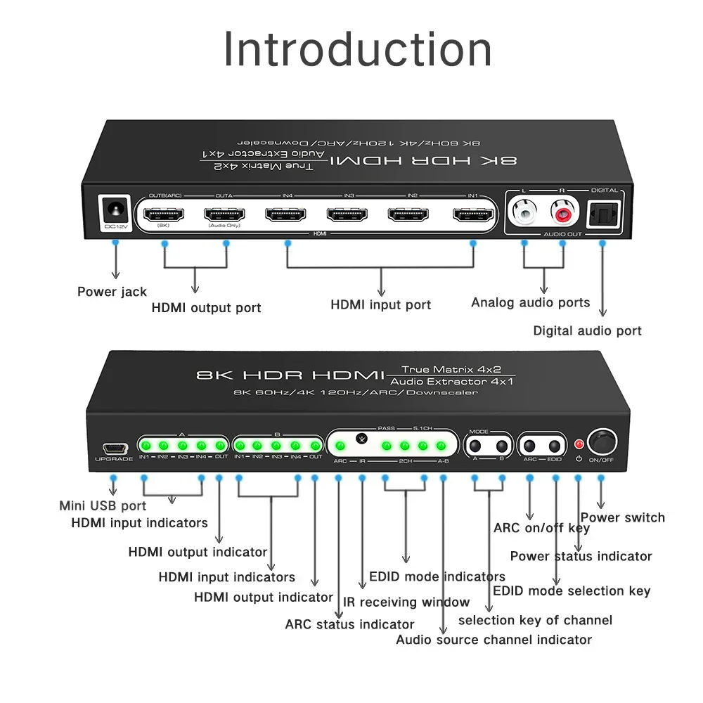 8K 60Hz HDMI Matrix 4x2 Suppor - đánh giá và giá Hdmi Matrix Switch