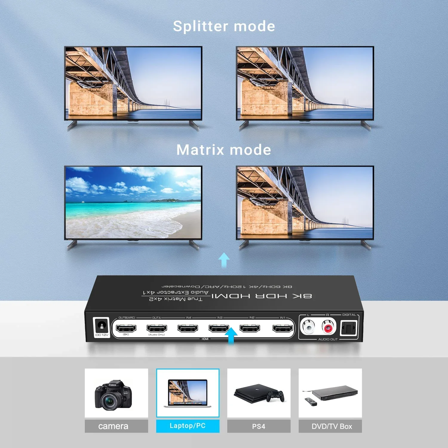 8K 60Hz HDMI Matrix 4x2 Suppor - đánh giá và giá Hdmi Matrix Switch
