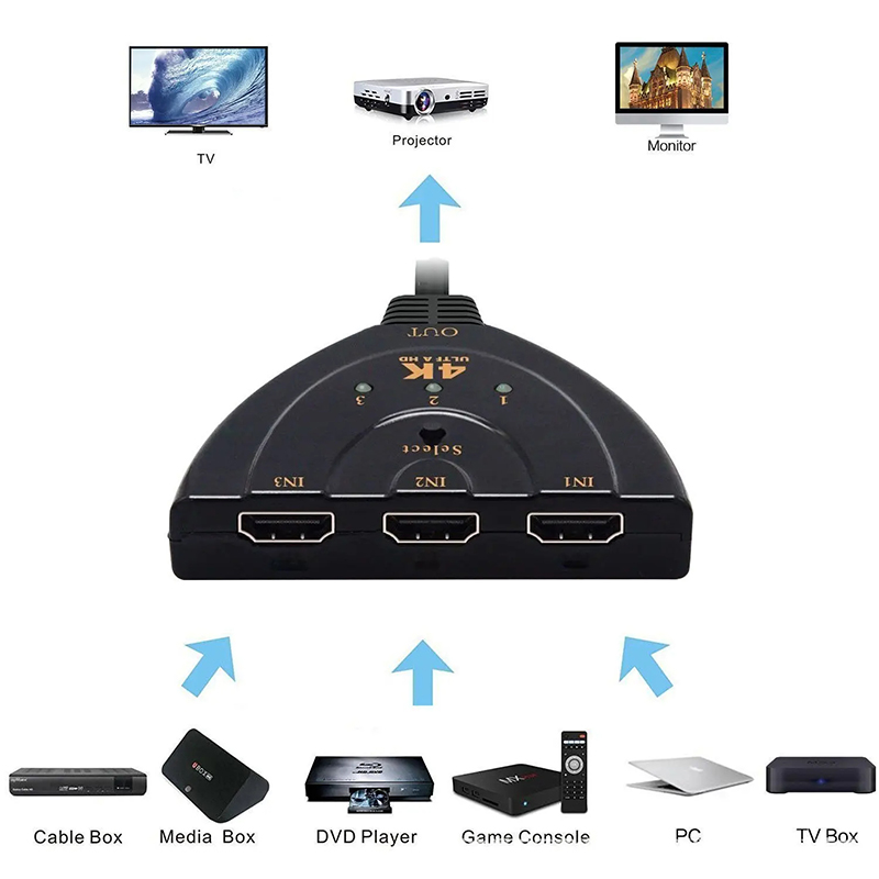 HDMI-compatible Switch KVM Spl - đánh giá và giá Hdmi Matrix Switch