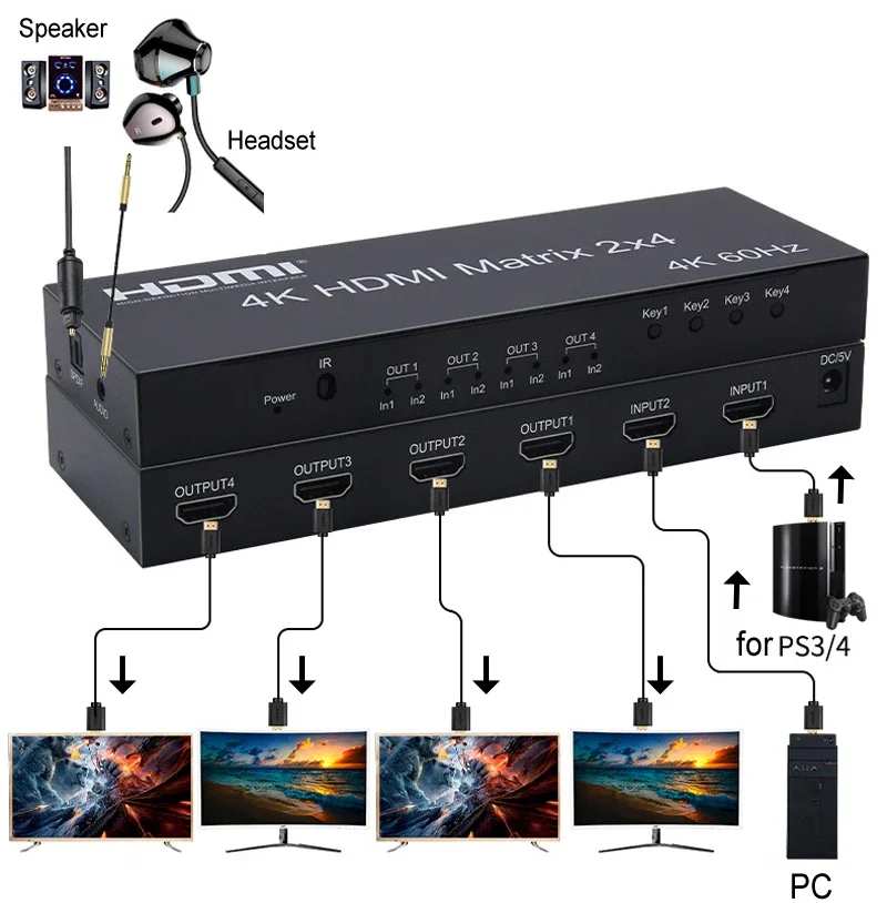 4K 60Hz 2x4 HDMI Matrix 2 in 4 - đánh giá và giá Hdmi Matrix Switch