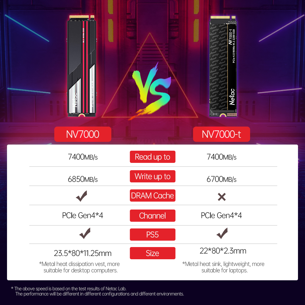 Netac Ssd M2 Nvme SSD 1Tb 2Tb  - đánh giá và giá Samsung Ssd 980 Pro
