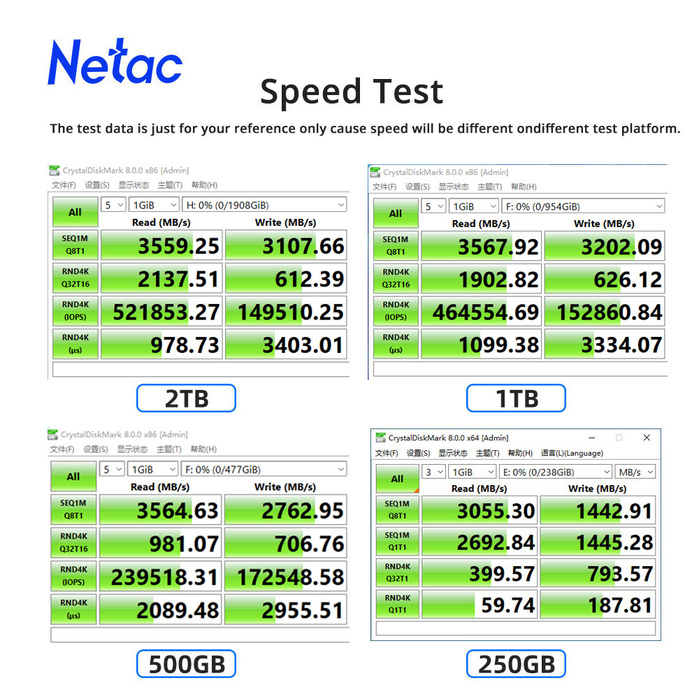Netac NVMe SSD M2 1TB 2TB 500G - đánh giá và giá Samsung Ssd 980 Pro