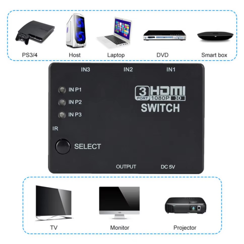 3x1 HDMI Switcher KVM Switches - đánh giá và giá Hdmi Matrix Switch