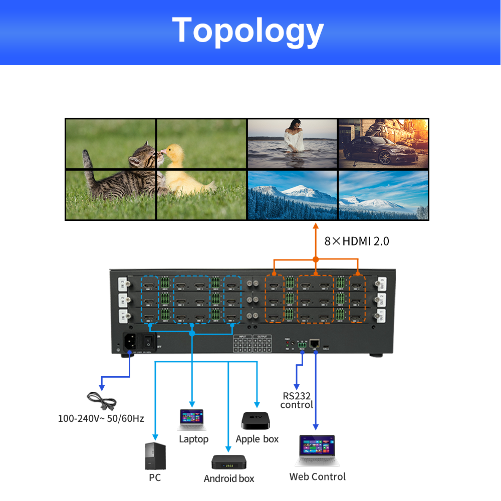 12 in 12 Out 4K60 HDMI Video W - đánh giá và giá Hdmi Matrix Switch
