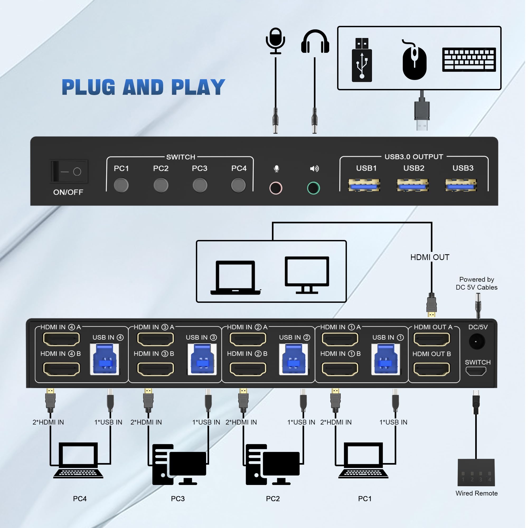 4K USB 3.0 KVM Switch HDMI Dua - đánh giá và giá Hdmi Matrix Switch
